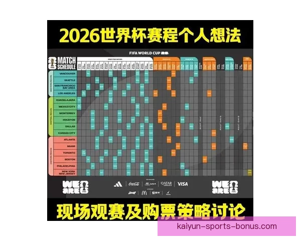 世界杯竞猜预测：如何精准分析球队表现与赛程走势，赢得更多奖金